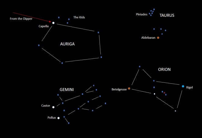 stars-auriga