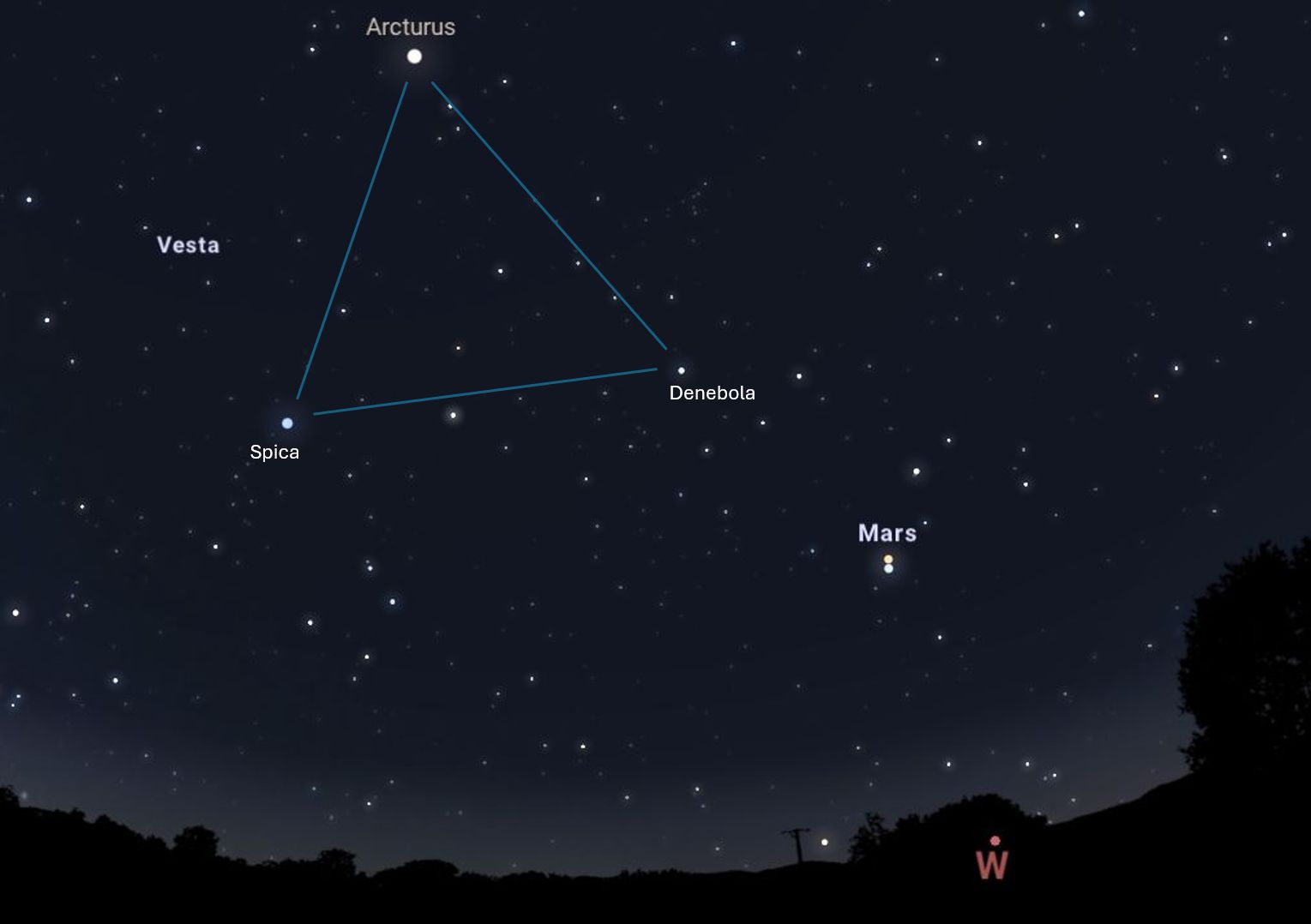 Astronomy Tidbits and Summer Solstice – Flying Squirrel Outdoors